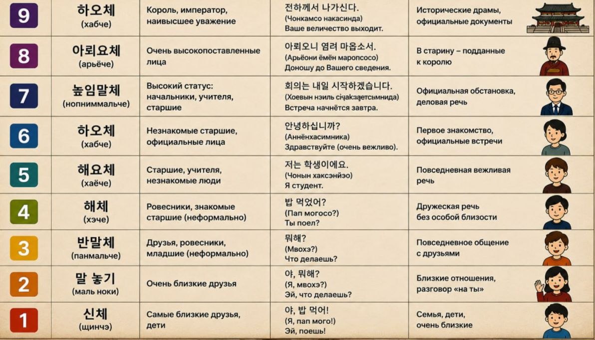 9 уровней вежливости