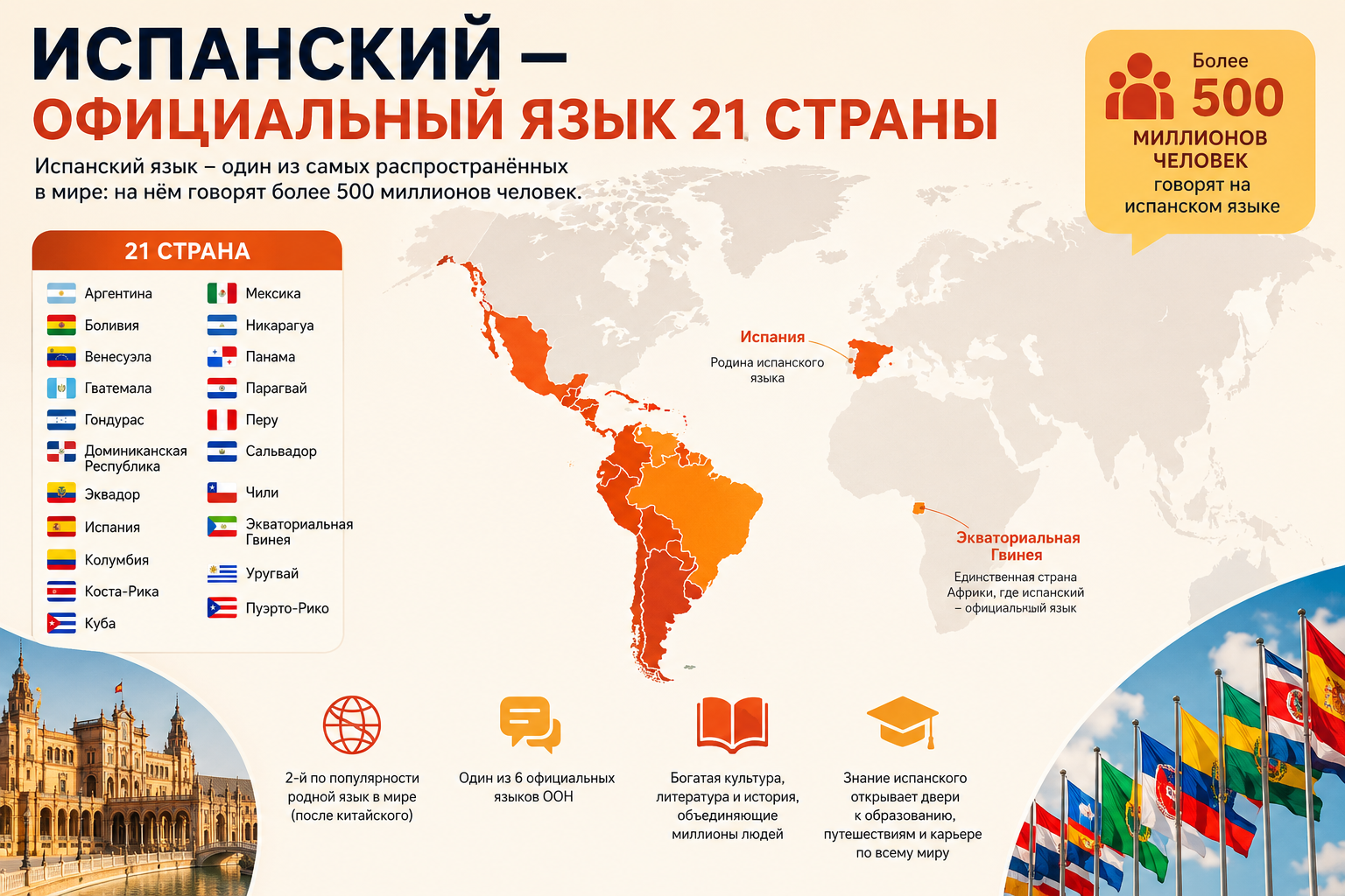 Испанский — официальный язык 21 страны