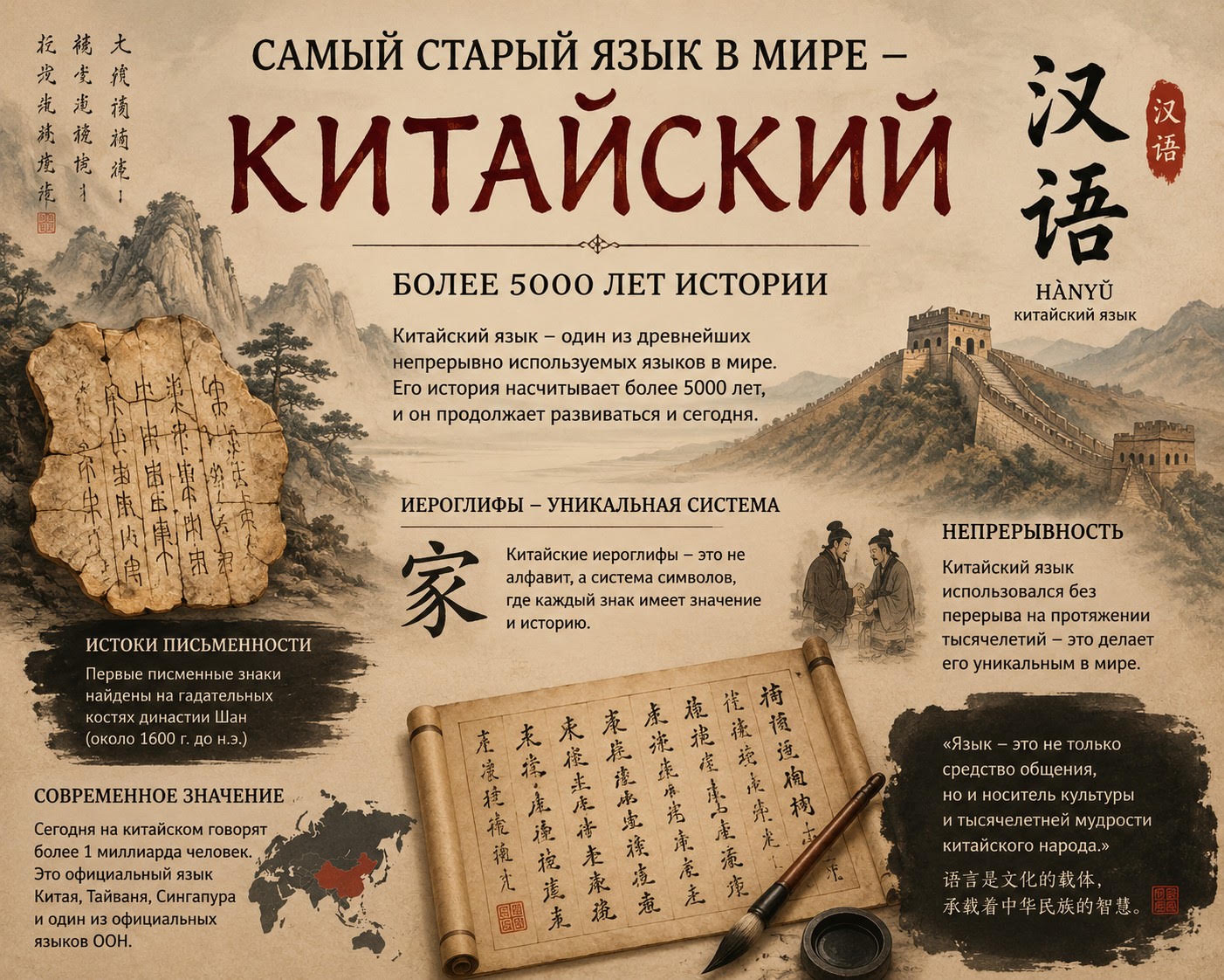 Самая старая письменность на планете, которая используется до сих пор